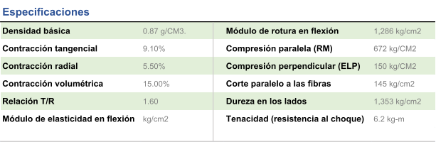 Densidad bsica  0.87 g/CM3. Mdulo de rotura en flexin 1,286 kg/cm2 Contraccin tangencial 9.10% Compresin paralela (RM) 672 kg/CM2 Contraccin radial 5.50% Compresin perpendicular (ELP) 150 kg/CM2 Contraccin volumtrica 15.00% Corte paralelo a las fibras 145 kg/cm2 Relacin T/R 1.60 Dureza en los lados  1,353 kg/cm2 Mdulo de elasticidad en flexin  kg/cm2 Tenacidad (resistencia al choque) 6.2 kg-m Especificaciones