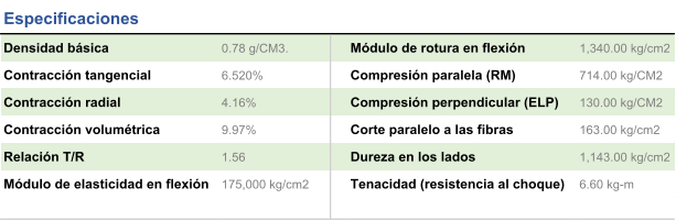 Densidad bsica  0.78 g/CM3. Mdulo de rotura en flexin 1,340.00 kg/cm2 Contraccin tangencial 6.520% Compresin paralela (RM) 714.00 kg/CM2 Contraccin radial 4.16% Compresin perpendicular (ELP) 130.00 kg/CM2 Contraccin volumtrica 9.97% Corte paralelo a las fibras 163.00 kg/cm2 Relacin T/R 1.56 Dureza en los lados  1,143.00 kg/cm2 Mdulo de elasticidad en flexin  175,000 kg/cm2 Tenacidad (resistencia al choque) 6.60 kg-m Especificaciones