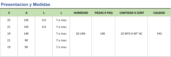 E A L L HUMEDAD PIEZAS X PAQ CANTIDAD X CONT CALIDAD 25 145 3-6 7 a mas 21 145 3-6 7 a mas 19 140 7 a mas 140 21 90 7 a mas 19 90 7 a mas Presentacion y Medidas 10-14% 25 MT3 X 40" HC FAS