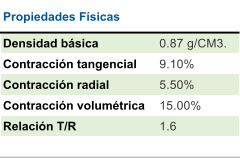 Propiedades Fsicas Densidad bsica 0.87 g/CM3. Contraccin tangencial 9.10% Contraccin radial  5.50% Contraccin volumtrica 15.00% Relacin T/R 1.6