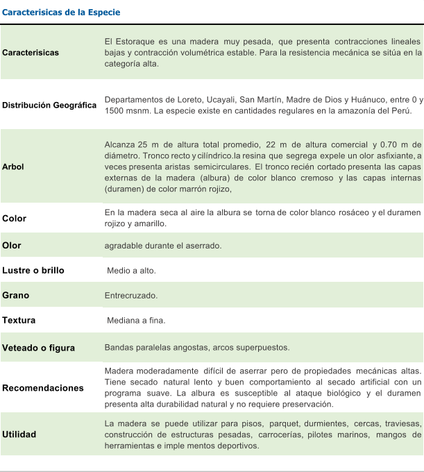 Caracterisicas  El Estoraque es una madera muy pesada, que presenta contracciones lineales bajas y contraccin volumtrica estable. Para la resistencia mecnica se sita en la  categora alta. Distribucin Geogrfica Departamentos de Loreto, Ucayali, San Martn, Madre de Dios y Hunuco, entre 0 y  1500 msnm. La especie existe en cantidades regulares en la amazona del Per. Arbol Alcanza 25 m de altura total promedio, 22 m de altura comercial y 0.70 m de dimetro. Tronco recto y cilndrico.la resina que segrega expele un olor asfixiante, a veces presenta aristas semicirculares. El tronco recin cortado presenta las capas externas de la madera (albura) de color blanco cremoso y las capas internas (duramen) de color marrn rojizo, Color  En la madera seca al aire la albura se torna de color blanco rosceo y el duramen rojizo y amarillo. Olor agradable durante el aserrado. Lustre o brillo  Medio a alto. Grano  Entrecruzado. Textura   Mediana a fina. Veteado o figura Bandas paralelas angostas, arcos superpuestos. Recomendaciones Madera moderadamente difcil de aserrar pero de propiedades mecnicas altas. Tiene secado natural lento y buen comportamiento al secado artificial con un programa suave. La albura es susceptible al ataque biolgico y el duramen presenta alta durabilidad natural y no requiere preservacin. Utilidad La madera se puede utilizar para pisos, parquet, durmientes, cercas, traviesas, construccin de estructuras pesadas, carroceras, pilotes marinos, mangos de herramientas e imple mentos deportivos. Caracterisicas de la Especie