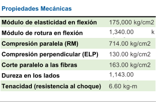 Mdulo de elasticidad en flexin  175,000 kg/cm2 Mdulo de rotura en flexin 1,340.00 k g/cm2 Compresin paralela (RM) 714.00 kg/cm2 Compresin perpendicular (ELP)  130.00 kg/cm2 Corte paralelo a las fibras  163.00 kg/cm2 Dureza en los lados  1,143.00  kg/cm2 Tenacidad (resistencia al choque) 6.60 kg-m Propiedades Mecnicas