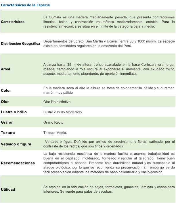 Caracterisicas  La Cumala es una madera medianamente pesada, que presenta contracciones lineales bajas y contraccin volumtrica moderadamente estable. Para la resistencia mecnica se sita en el lmite de la categora baja a media. Distribucin Geogrfica Departamentos de Loreto, San Martn y Ucayali, entre 80 y 1000 msnm. La especie  existe en cantidades regulares en la amazona del Per.  Arbol Alcanza hasta 35 m de altura; tronco acanalado en la base Corteza viva amarga, rosada, cambiando a roja oscura al exponerse al ambiente, con exudado rojizo, acuoso, medianamente abundante, de aparicin inmediata. Color  En la madera seca al aire la albura se toma de color amarillo plido y el duramen marrn muy plido  Olor Olor No distintivo. Lustre o brillo Lustre o brillo Moderado. Grano  Grano Recto. Textura  Textura Media. Veteado o figura Veteado o figura Definido por anillos de crecimiento y fibras, satinado por el contraste de los radios, que son finos y ordenados Recomendaciones La baja resistencia mecnica de la madera facilita el aserro; trabajabilidad es buena en el cepillado, moldurado, torneado y regular al taladrado. Tiene buen comportamiento al secado. Presenta baja durabilidad natural y es susceptible al ataque biolgico, por lo que se recomienda su preservacin, sin embargo es de fcil preservacin ediante los mtodos de bao caliente-fro y vaco-presin. Utilidad Se emplea en la fabricacin de cajas, formaletas, guacales, lminas y chapa para interiores. Se vende para palos de escobas.  Caracterisicas de la Especie
