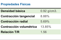 Propiedades Fsicas Densidad bsica 0.92 g/cm3. Contraccin tangencial 8.88% Contraccin radial  5.69% Contraccin volumtrica 13.85% Relacin T/R 1.56