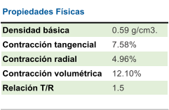 Propiedades Fsicas Densidad bsica 0.59 g/cm3. Contraccin tangencial 7.58% Contraccin radial  4.96% Contraccin volumtrica 12.10% Relacin T/R 1.5