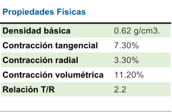 Propiedades Fsicas Densidad bsica 0.62 g/cm3. Contraccin tangencial 7.30% Contraccin radial  3.30% Contraccin volumtrica 11.20% Relacin T/R 2.2